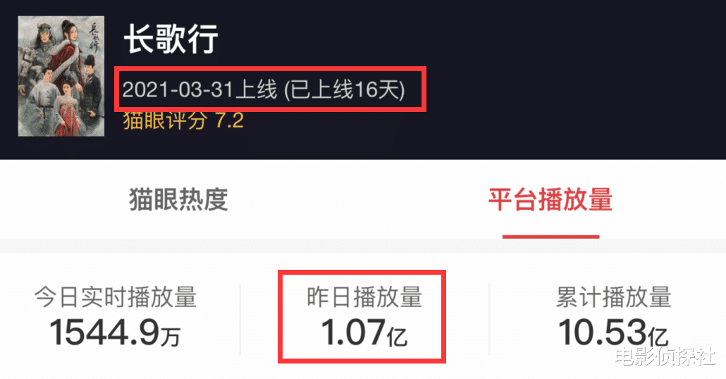 长歌行|《长歌行》皓都和乐嫣大婚,皓都满眼深情,乐嫣手里的扇子却抢镜