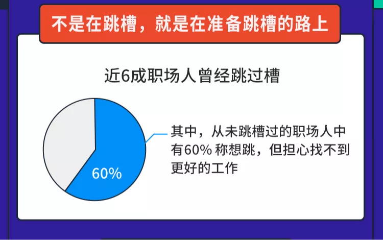 跳槽|3个月找不到工作是常态,13%的人降薪跳槽,2022你还敢辞职?