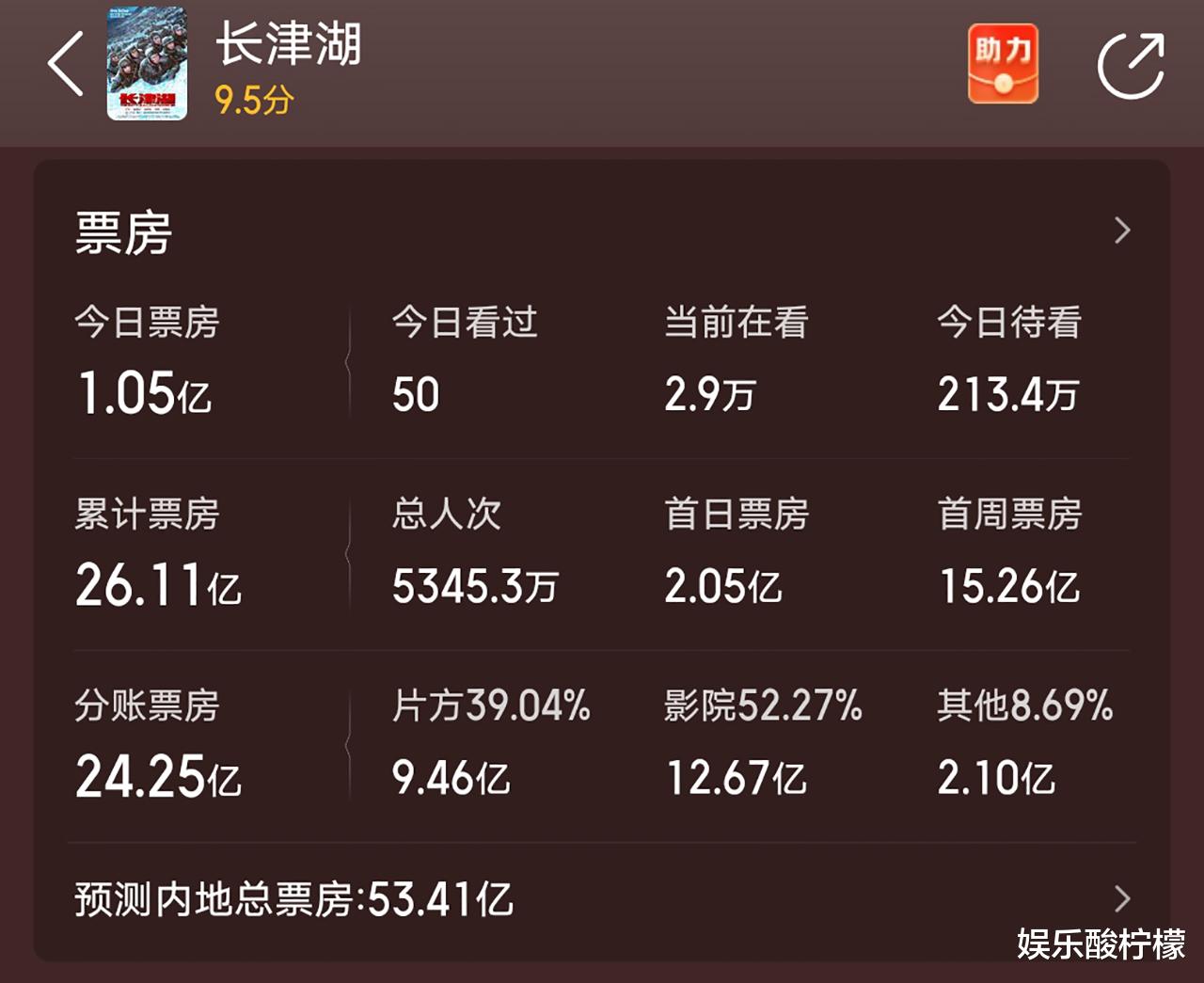 长津湖|抱团取暖，陈凯歌《长津湖》盆满钵满，张艺谋《狙击手》遥遥无期