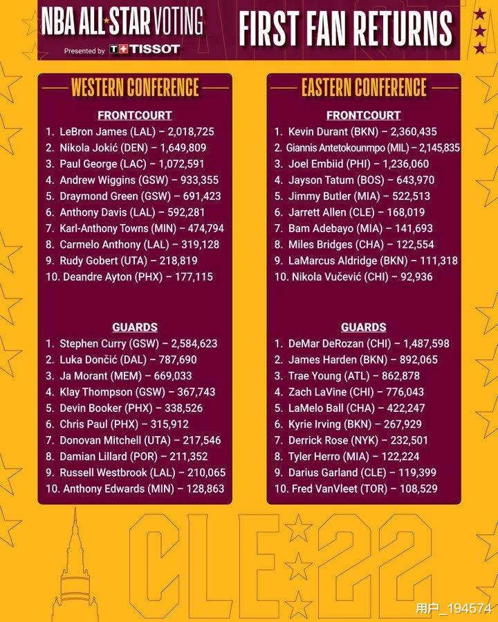 勒布朗·詹姆斯|2022NBA全明星！必将成为勒布朗·詹姆斯伟大职业生涯的又一注脚！