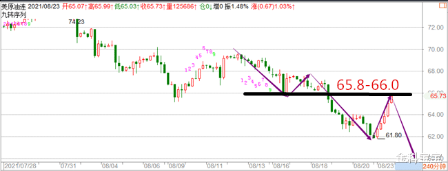 金科宝宝|金科解盘：8.24黄金原油爆发究竟为何？后市又该如何操作？