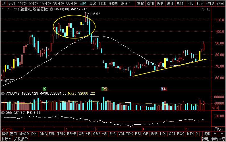 锂电池 格林美、天齐锂业、赣锋锂业、华友钴业，谁是锂电池材料龙头？