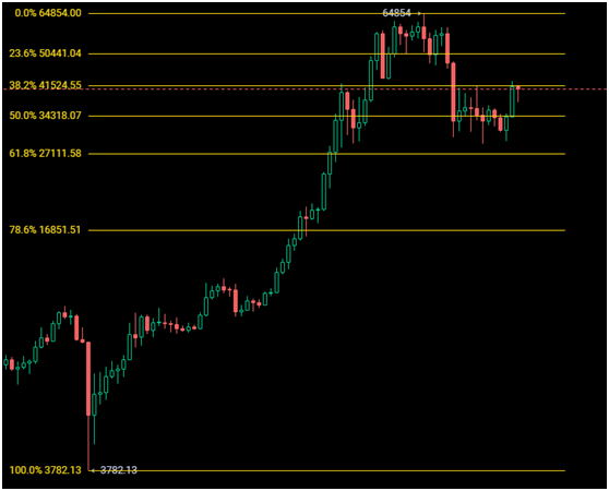 新三板 大道至简，简单易懂的交易策略：2根均线走天下（附详细步骤）