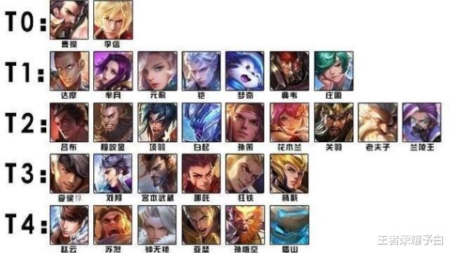 吕布|唯一一个没人玩的战士英雄,却能打爆大多数战士,直接登顶T0!