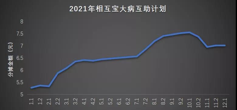 相互宝|论相互宝的倒掉
