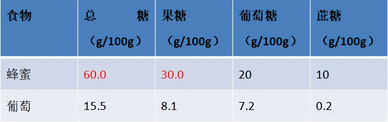 蹦跶健康小队 新研究：脂肪肝“两害”，一个是酒，另一个就隐藏在常见食物中！
