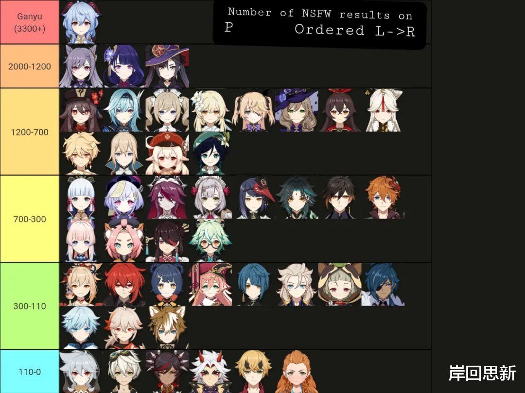 可莉|《原神》本子与彩色图人气排名：甘雨与胡桃强劲，可莉炼铜引争议