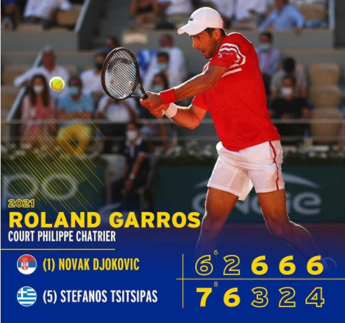 德约科维奇|德约逆转夺冠：心理训练与身体训练同等重要，新目标是金满贯