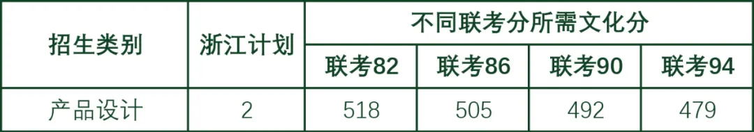 清华大学|逃离联考内卷，美术生切莫忽视校考！