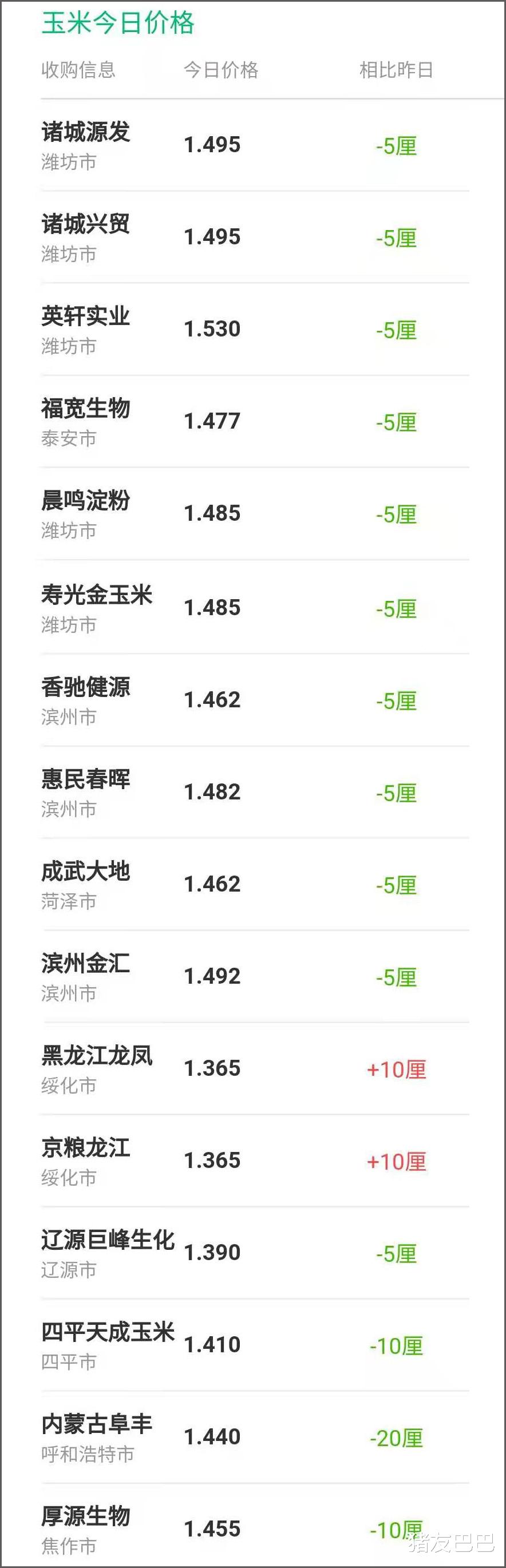 生猪价格|3月24日,猪价大跌10.11元,玉米偏强走跌,蛋价要涨,咋回事?