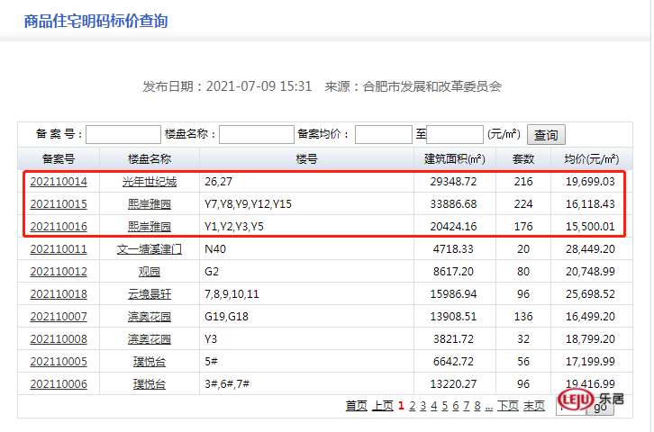合肥|合肥市区2盘齐备案，最低均价15500元/㎡