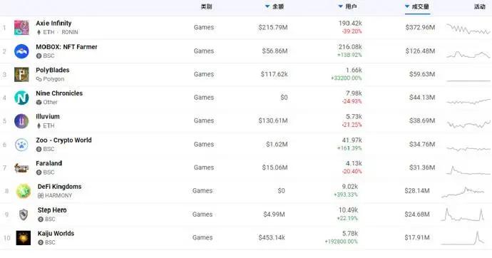 智能手机|解析区块链游戏与GameFi的发展历程