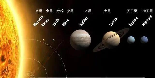 化石 地球自诞生之日起已自转了45亿年,它转动的动力到底是怎么来的?