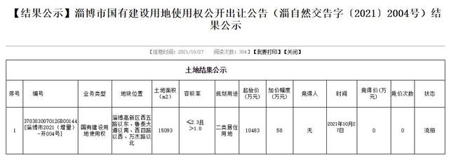 淄博|淄博土拍：博山连拍两宗住宅用地，高新区一宅地流拍了……