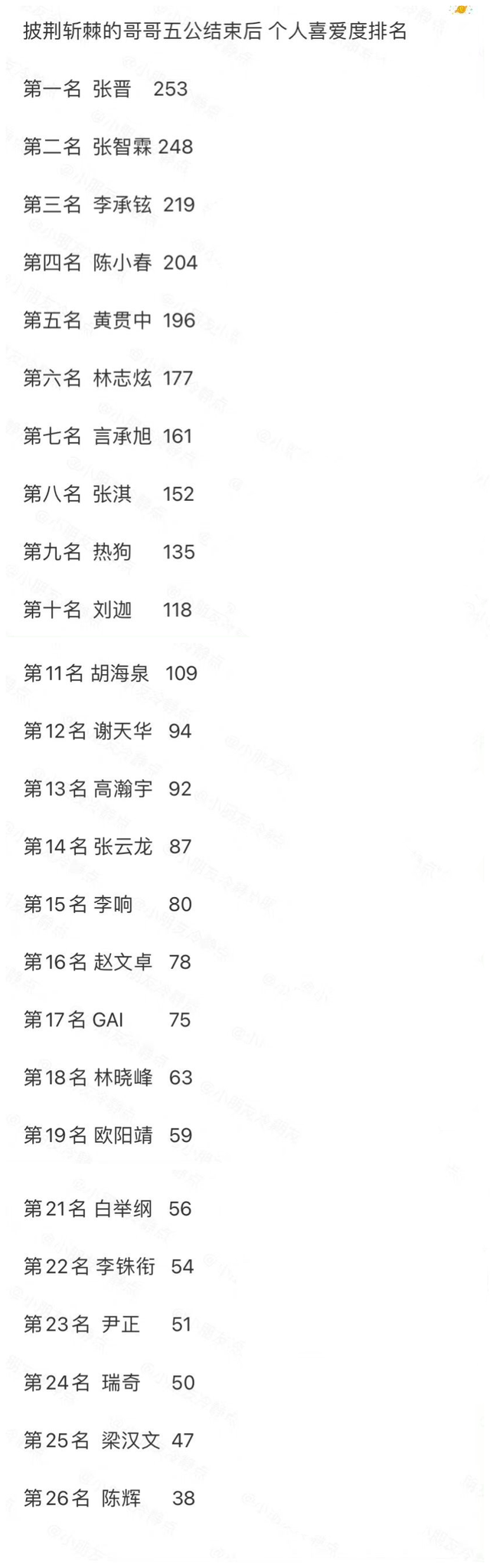 尹正|《披荆斩棘》决赛在即，白举纲、尹正恐被淘汰，大湾区难保全