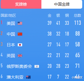 小贵杂文|2020奥运会落幕了,你热爱运动吗?