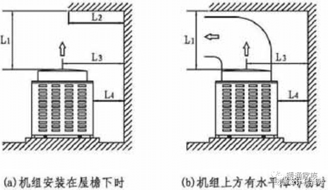 暖通常用设备的安装空间，是设计师必须知道的参考数据，值得收藏