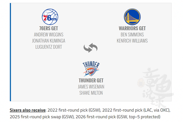 湖人队 仅一夜，4笔签约达成！勇士拒绝6换2交易状元，湖人队下一签？