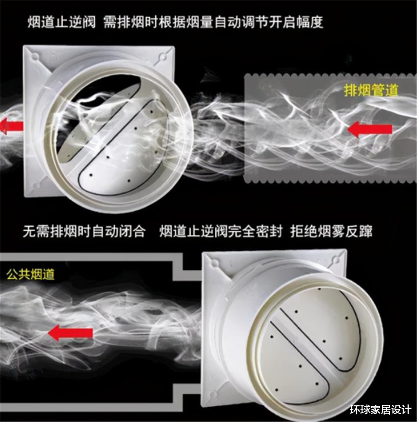 |日子过久了会发现，厨房装修时做好这些设计，用着有多省心！