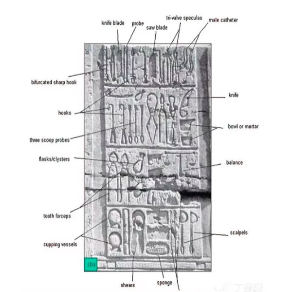 等离子体 古埃及出土遗址，发现谜样金属物品，它们难道是制作木乃伊的工具
