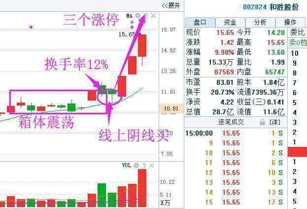 中國股市：莊傢到底最怕哪一個類型的散戶？看懂投資就成功瞭一半-圖4