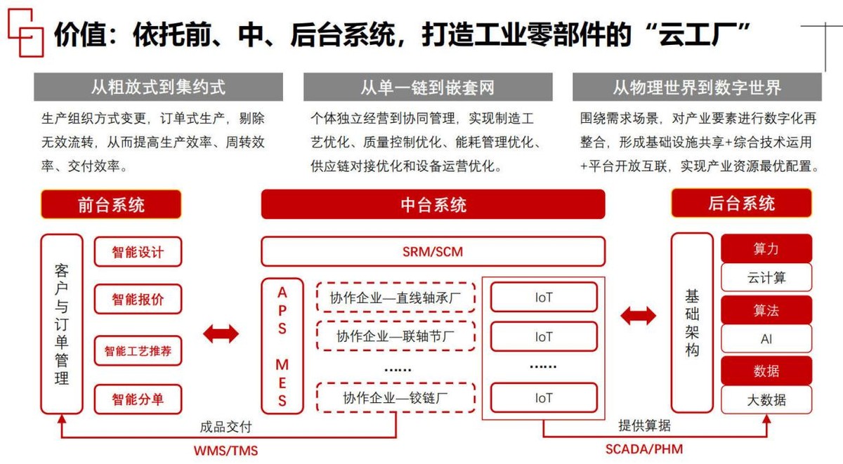 快手视频|工业互联网浪潮下，“蚂蚁工场”们如何“创新性”进化？