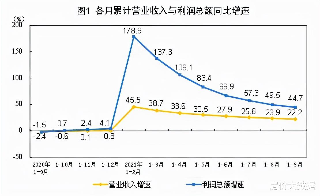 商住|换一个角度看房价，国家统计局两大指标给楼市传来阵阵寒意