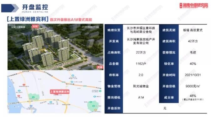 长沙|68盘推新、再现5字头房源！“银十”长沙楼市开盘那些事儿