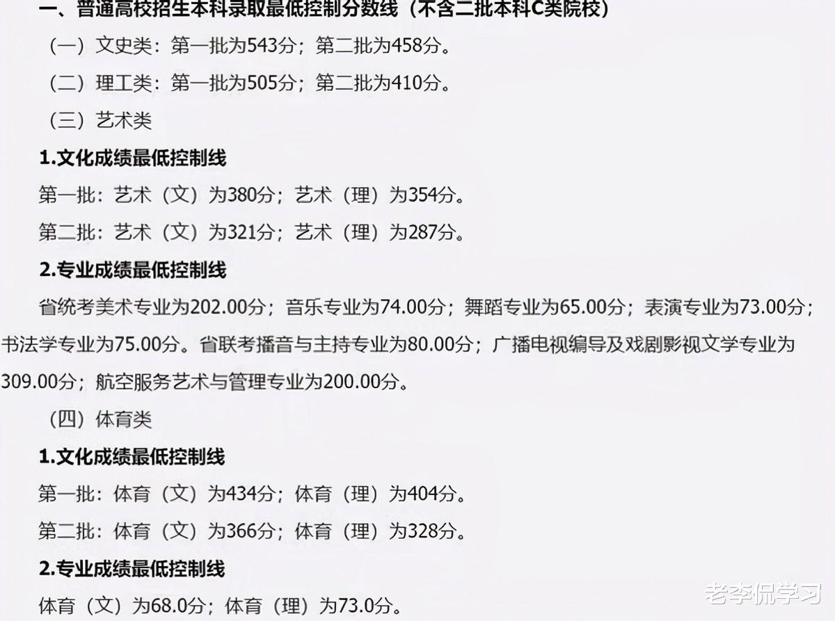 老李侃学习|山西2021高考分数线已公布，本科上线率37%，全国垫底