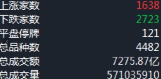 涨停 今日股市行情分析，闻风而动，必读点赞