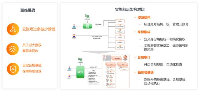 显卡|解读如何安全快速建立IT治理环境