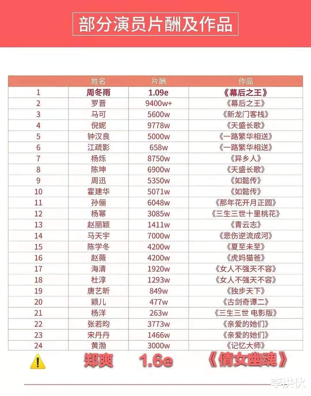 杜淳|明星卖惨适得其反，杜淳抱怨演员太忙没时间陪孩子，评论区翻车了