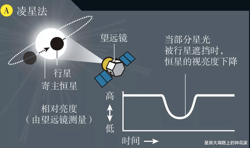 中科院院士:外星人或存在!科学家:他们可在29颗行星上观察地球