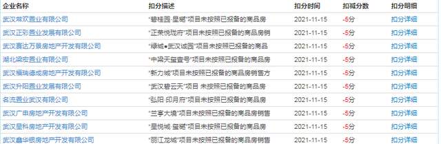 有期徒刑|给房企再上紧箍咒！武汉房地产新规2月实施