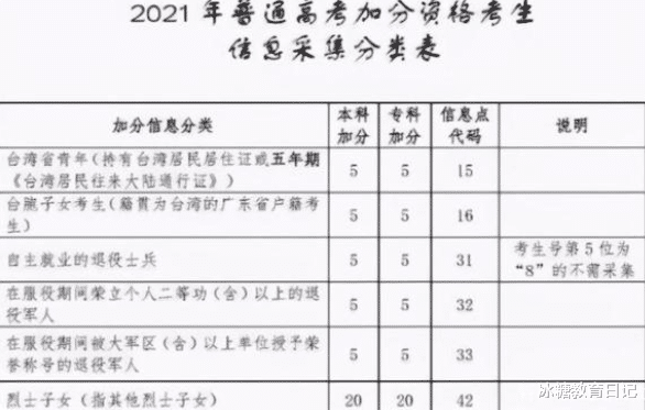 大学|烈士子女高考加20分，很多人认为不公平，女孩仅用一句话化解