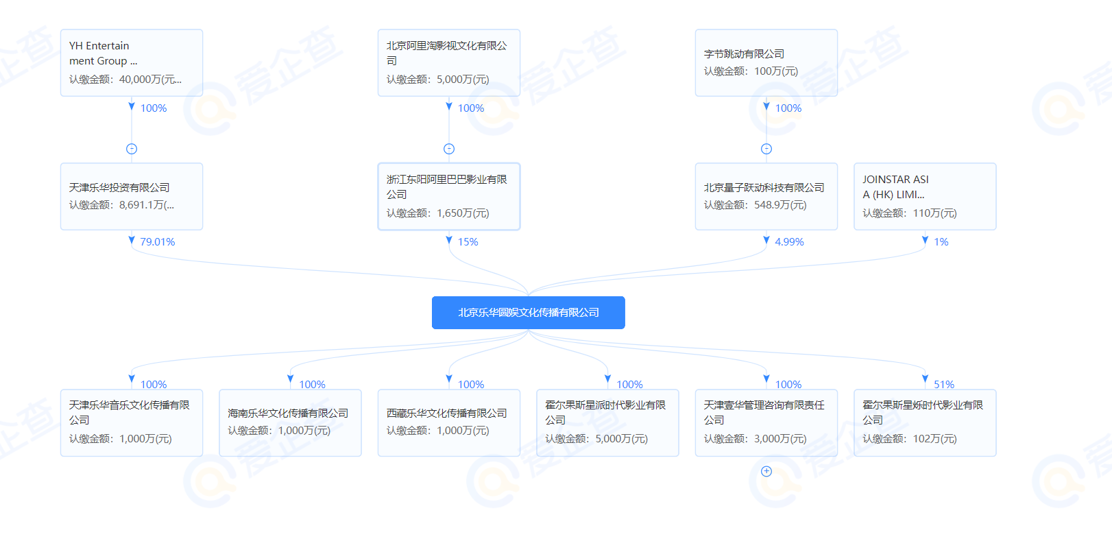 肖战|杜华退出乐华娱乐，韩庚、王一博，阿杜、黄征等大牌换老板？