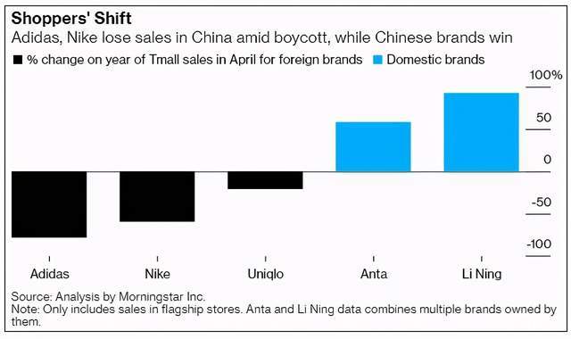 平评 耐克阿迪销售额暴跌，有因必有果