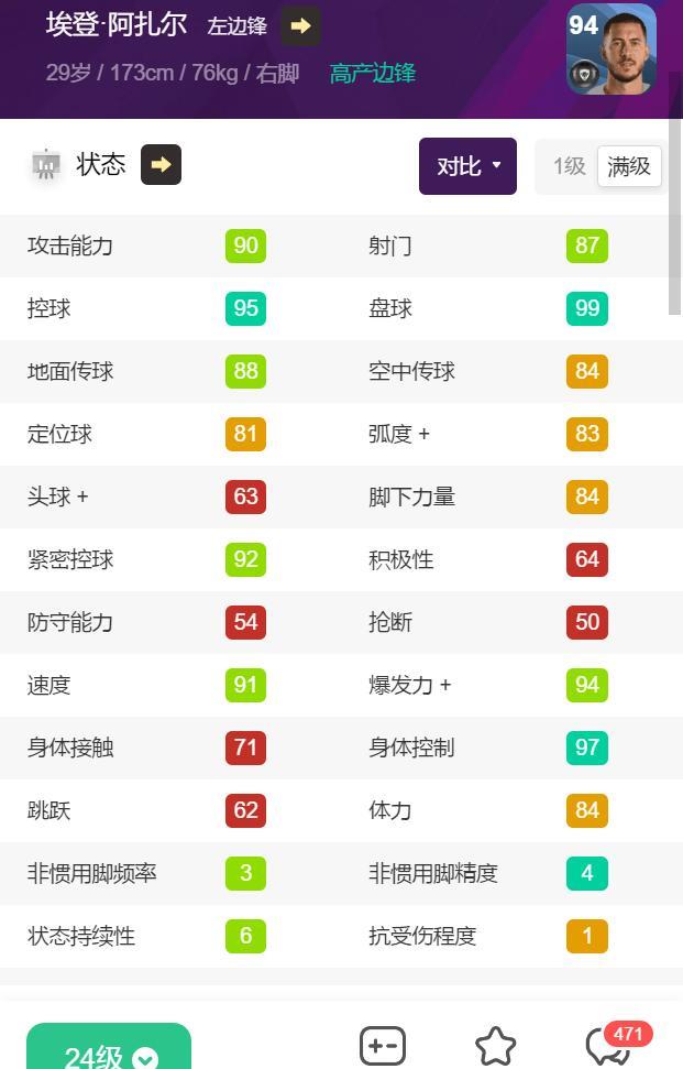 林加德|又被打臉了！盤點現實足壇一季度六大打臉科樂美球員