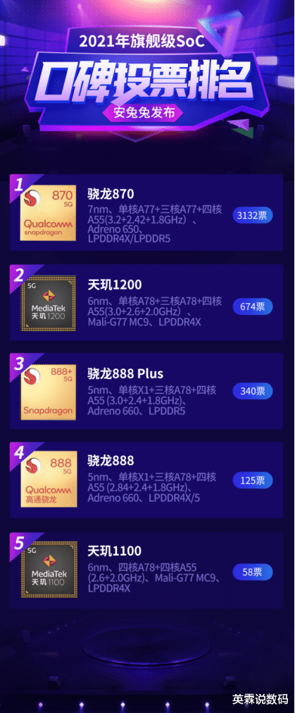 游戏本|官方确认！vivo S12系列将搭载天玑 1200处理器，全能选手要来了