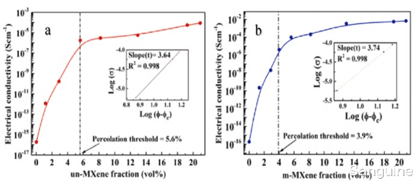 生物学 用于锂基电池的二维金属碳化物/氮化物（MXene）纳米复合材料的最新进展（二）