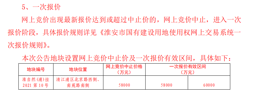 设计师|楼面价9070元/㎡！时隔半年，清江浦地王再易主！