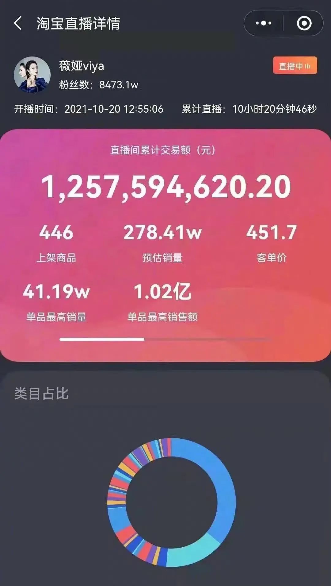 薇娅 “老板，下个月工资直接打佳琦/薇娅卡上”