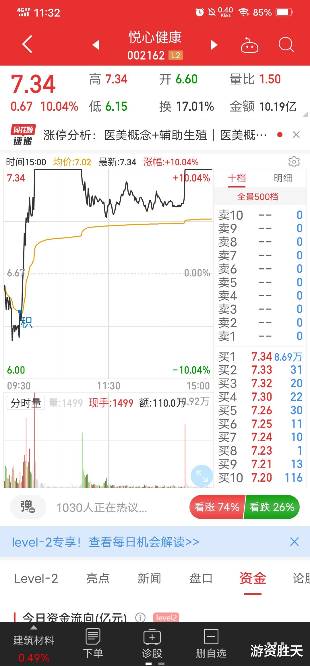 早盘 5月9号复盘，明天打板这只股