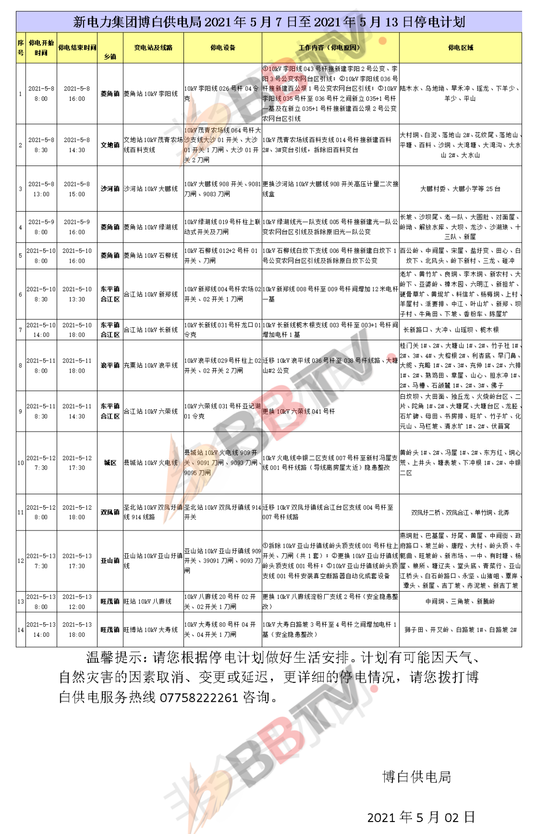 博白新闻 停电通知！7—13日博白这些地方计划停电！快看有没有你家