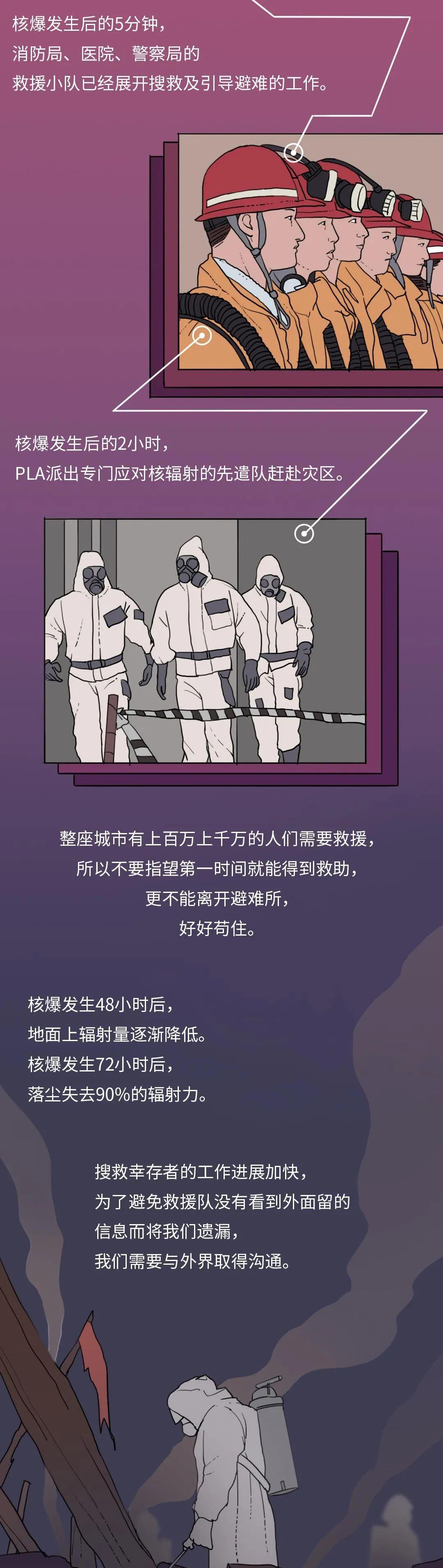 核战争 假如地球上出现核战争，身为平民的我们该怎样保住自己的生命？