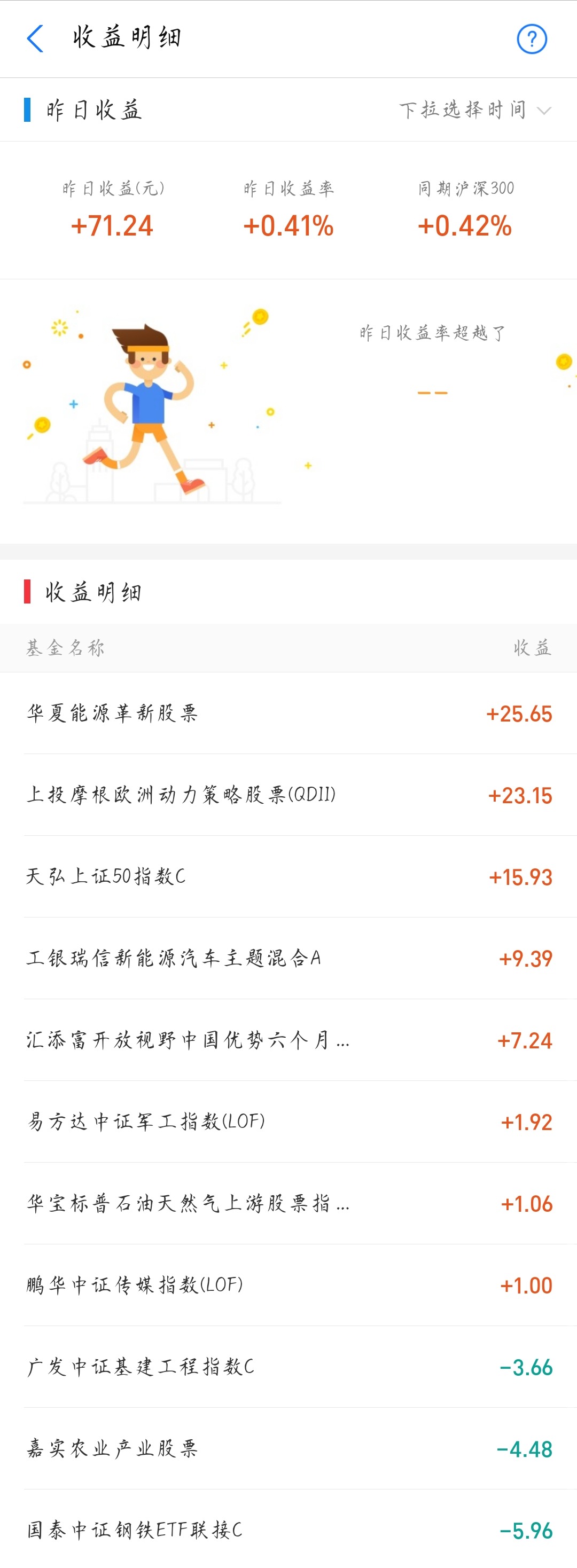 股市 一个小散的基金日报  2021-05-25
