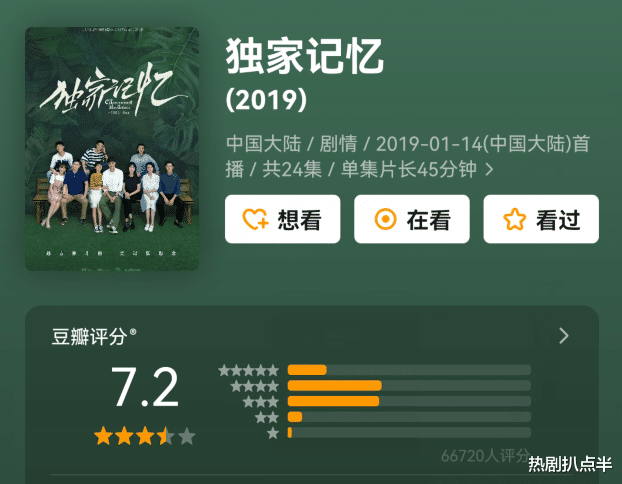 刘畅|屡次因烂尾被骂，作品还能部部评分过8分，张艺谋都没他这本事
