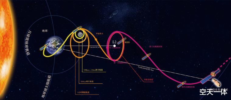小行星|比日本隼鸟2号先进，我国小行星取样方案曝光，四条机械臂可爬行