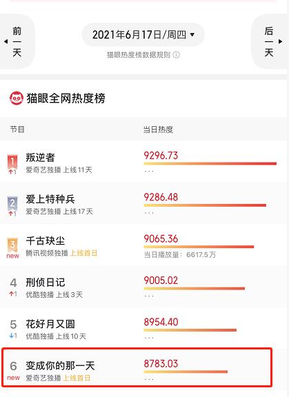 张新成|不愧是当年的“艺考之神”，新剧播出仅一天，便直冲热度榜前5名