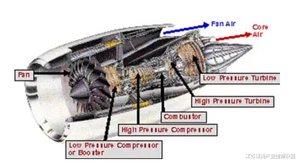航空航天系统结构材料研究进展综述 ⑾